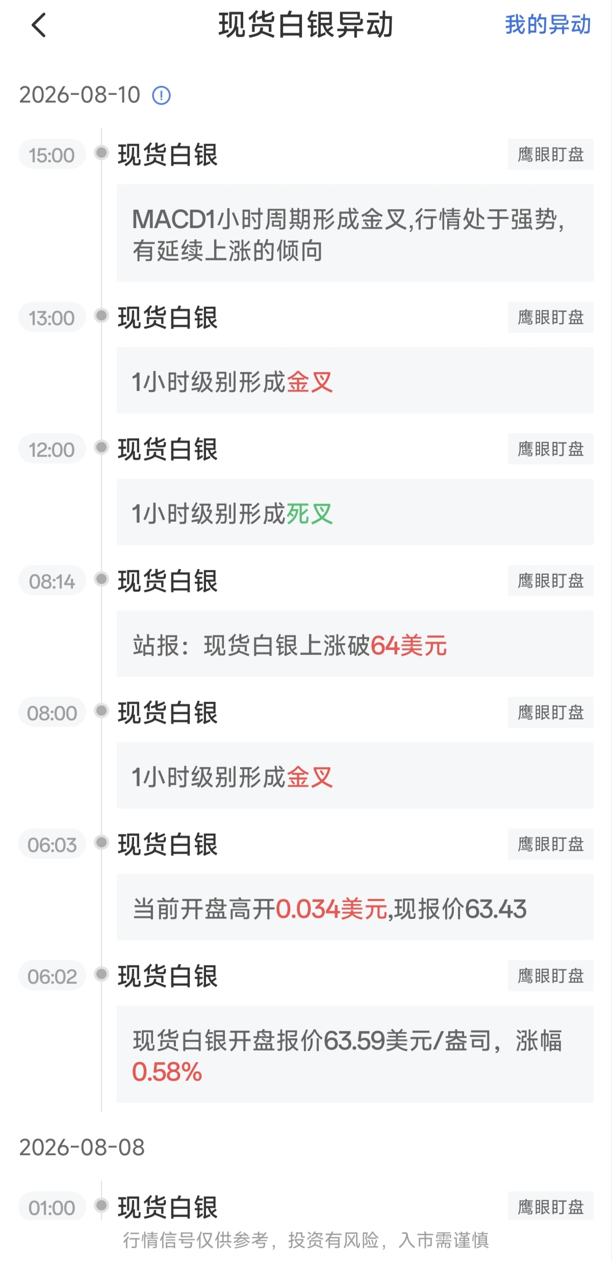 2026年8月10日现货白银走势突变:1小时MACD指标出现金叉信号