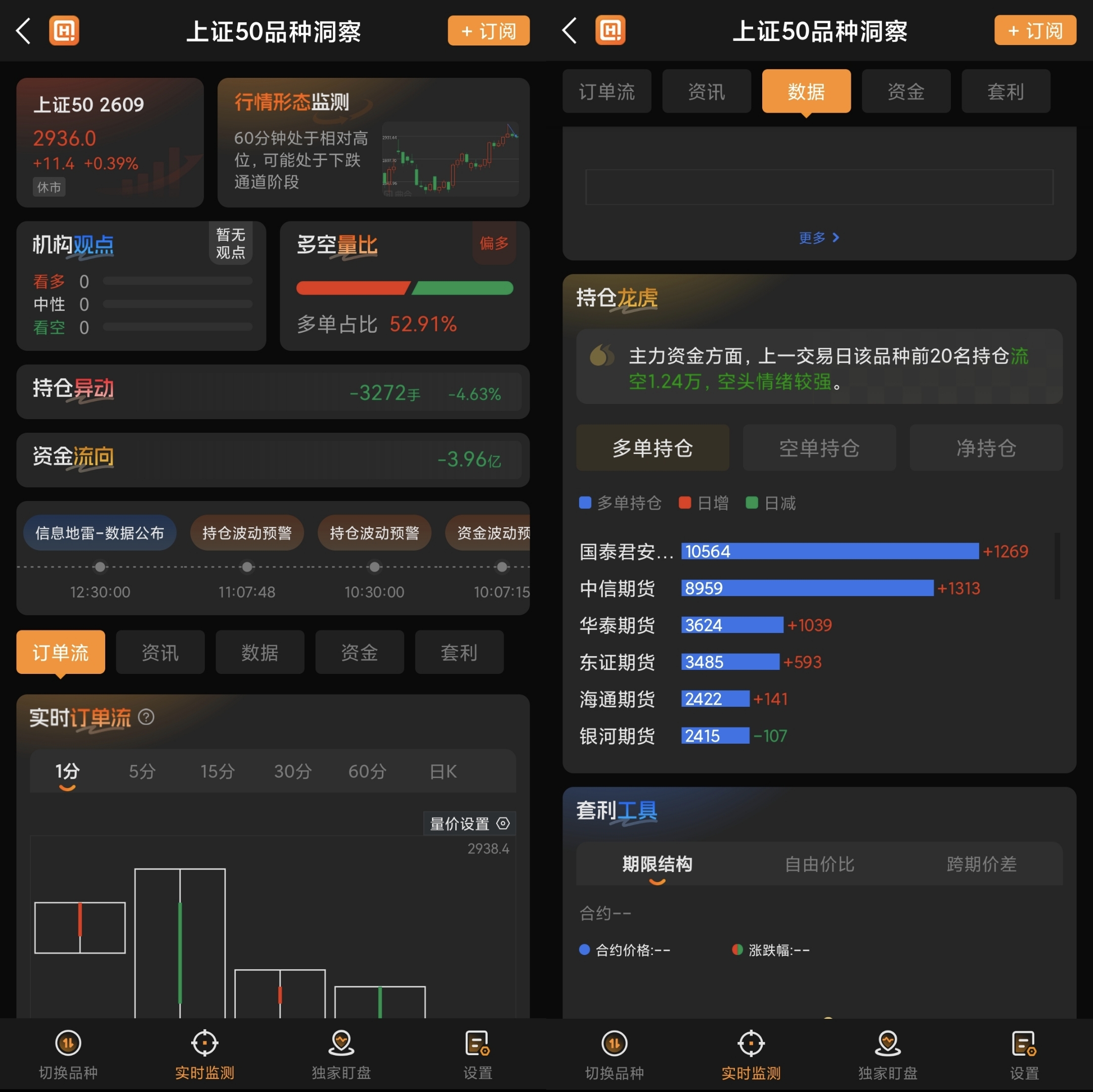 追踪上证50期指资金流向实用工具与方法