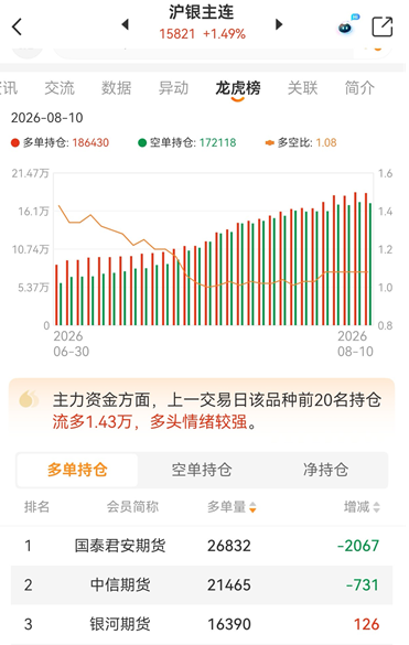 沪银期货资金流向怎么查?快速捕捉多空资金进出信号