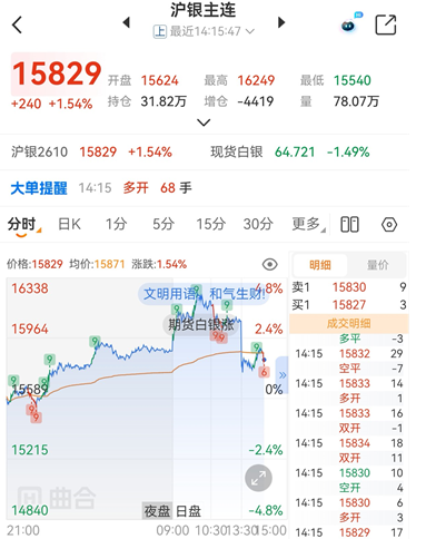 沪银期货资金流向怎么查?快速捕捉多空资金进出信号