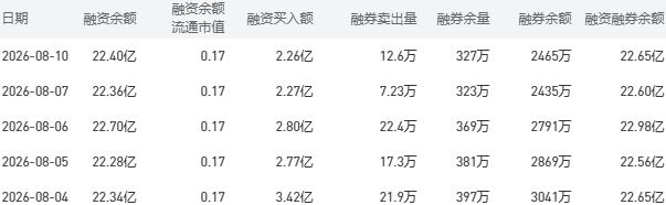 8月11日工商银行股市行情最新消息：今日收盘上涨0.93%