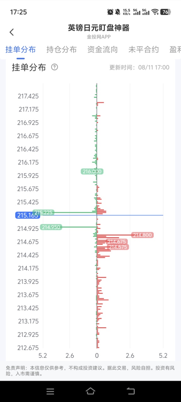 外汇止盈止损基础科普 规避汇率大幅波动