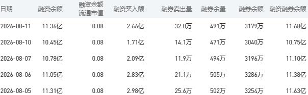 8月12日农业银行股市行情最新消息：今日收盘下跌0.62%
