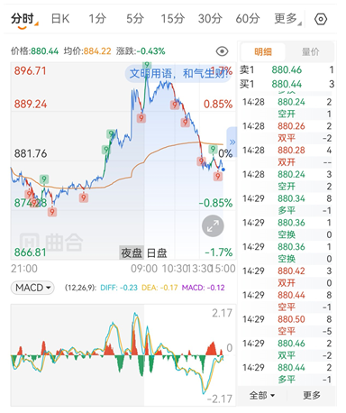 期货小白入门看盘软件使用全攻略