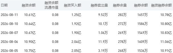 8月12日中国银行股市行情最新消息：今日收盘下跌0.85%