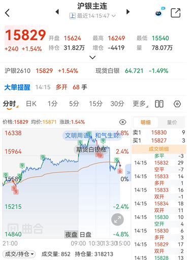 沪银主力持仓数据在哪看？如何依托持仓变化预判价格走势