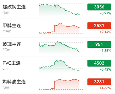期货小白入门看盘软件使用全攻略
