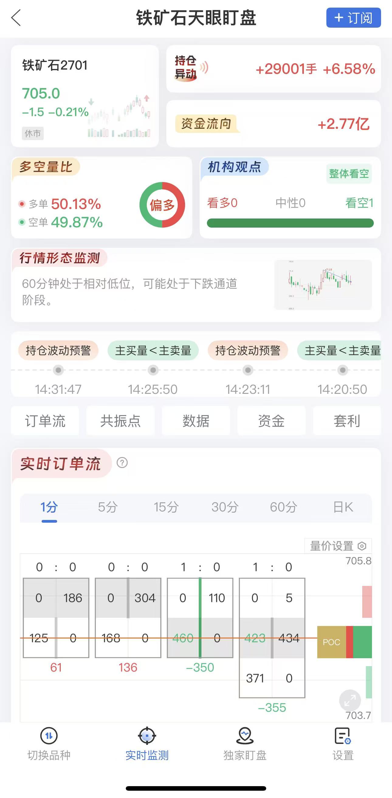 免费期货看盘软件排行榜,新手必装合集