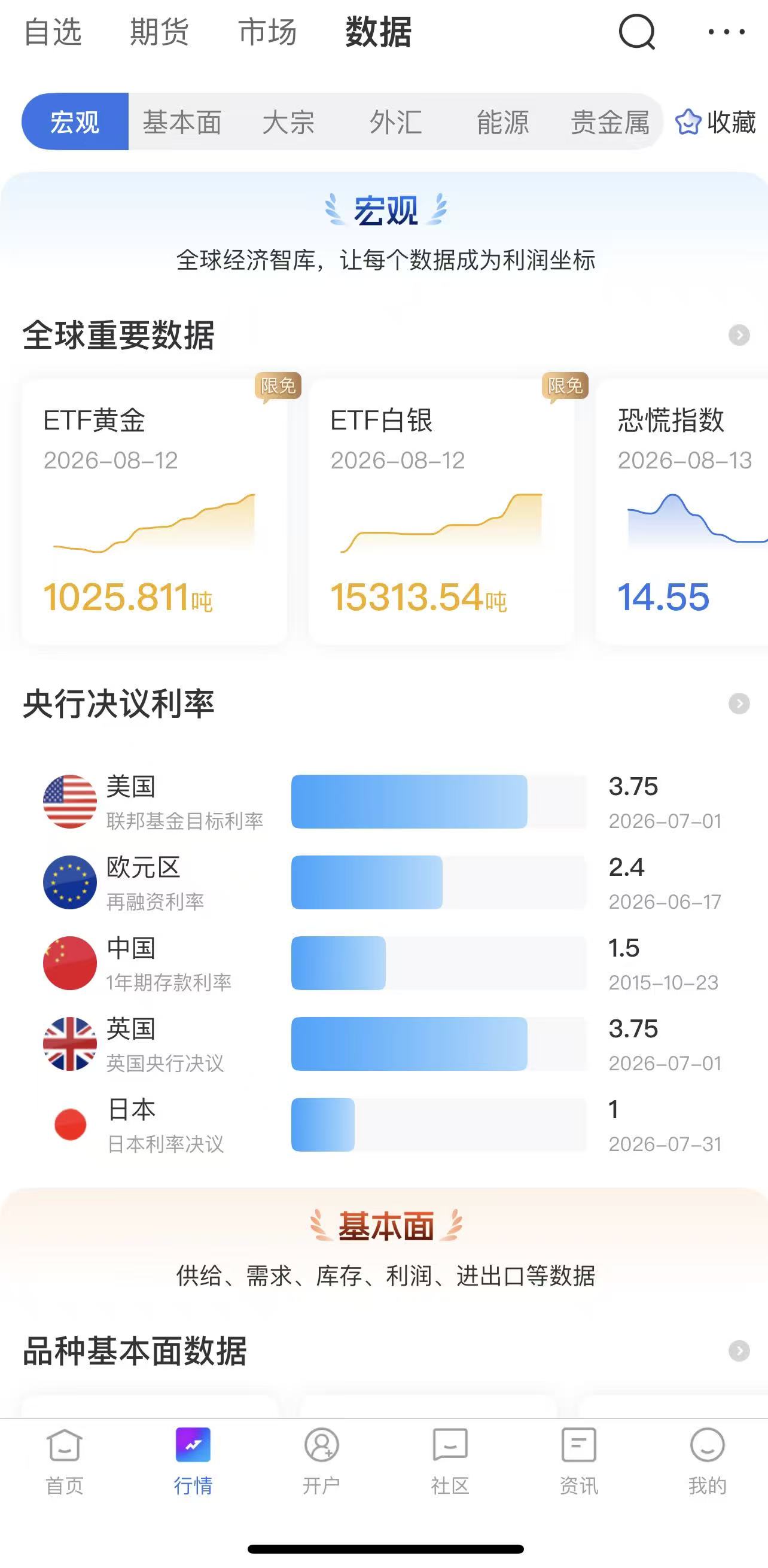免费期货看盘软件排行榜,新手必装合集