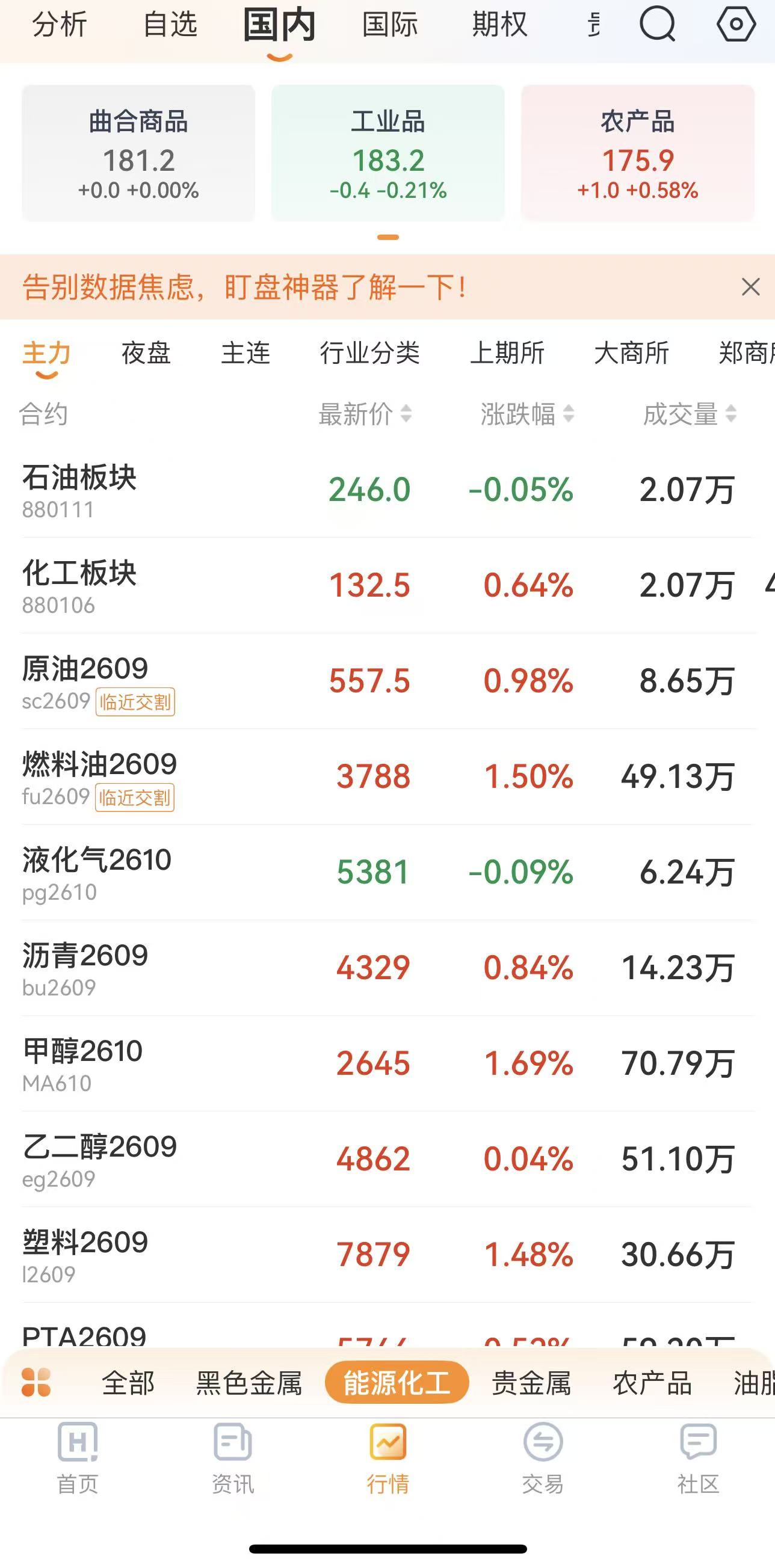 手机期货交易APP哪个好？新手排行测评