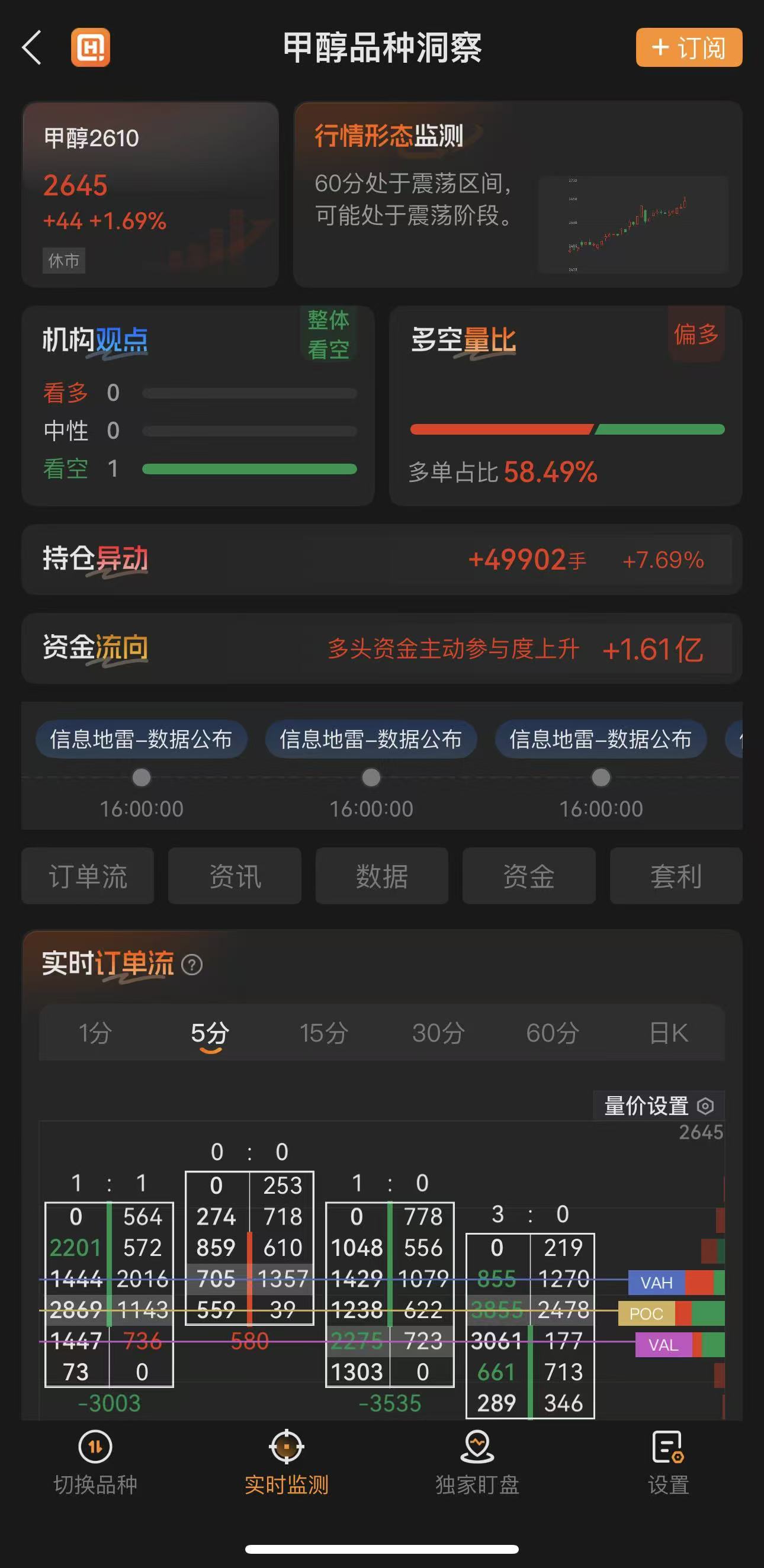 免费期货看盘软件排行榜,新手必装合集