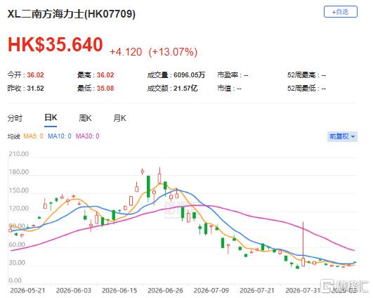 暴力反弹，大机构出手了！