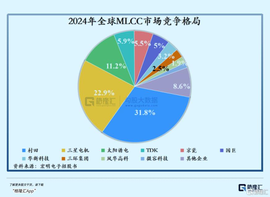 脚踩双风口！市值一年翻了3倍