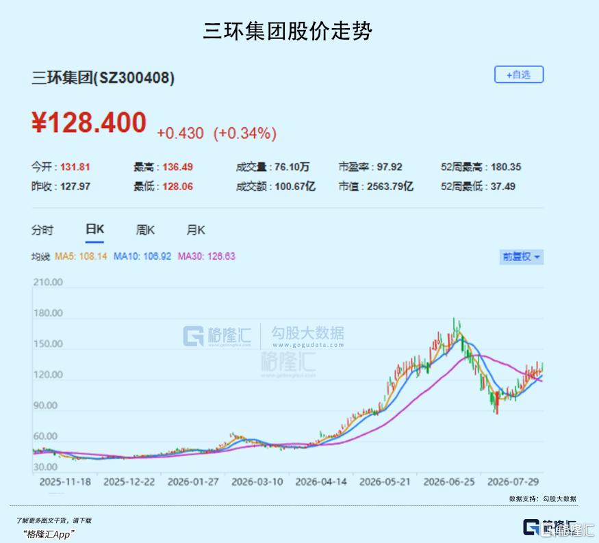 脚踩双风口！市值一年翻了3倍