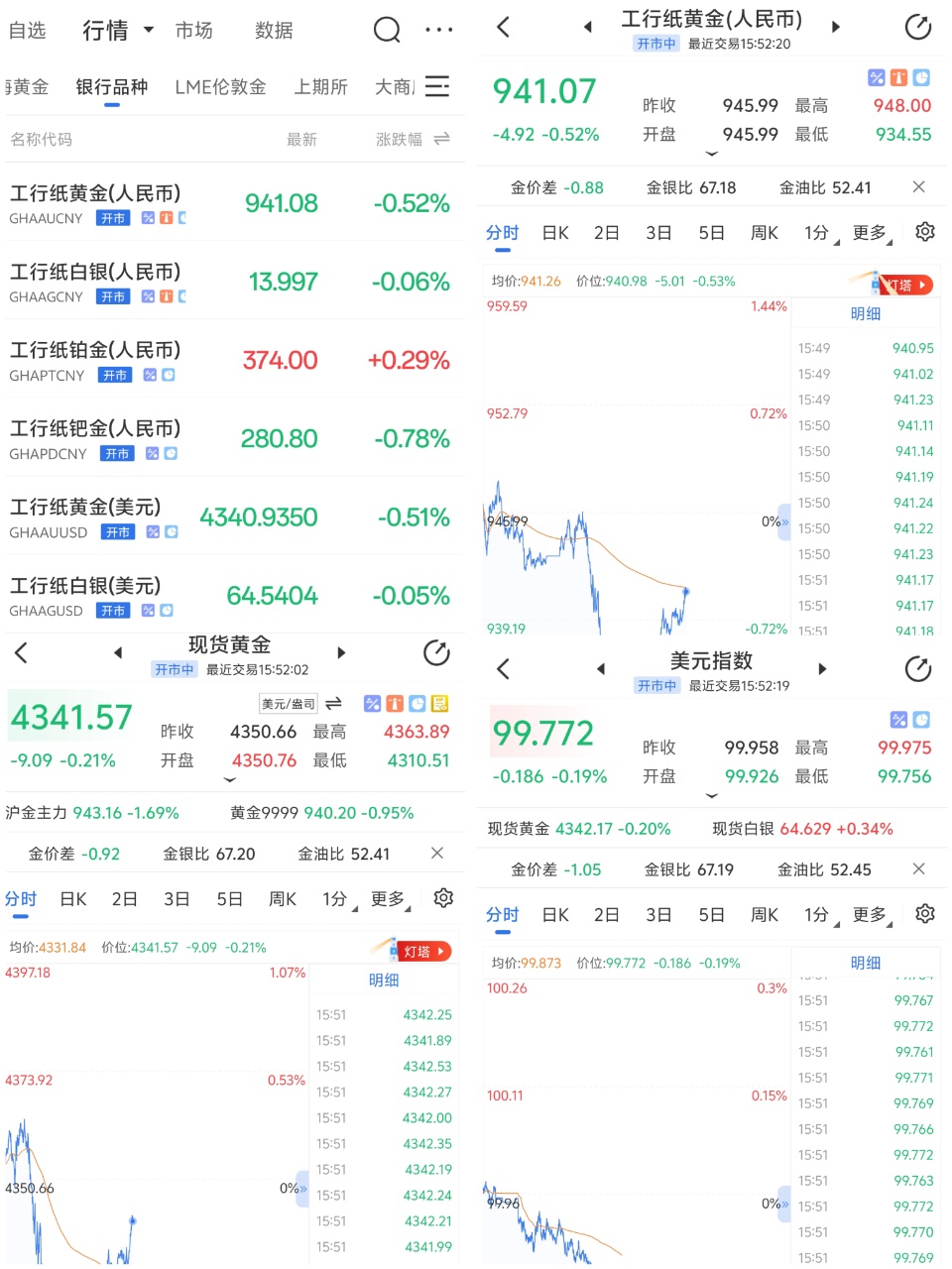 纸黄金交易无仓储费？隐性成本全面盘点