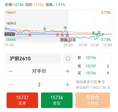 沪银期货模拟交易完整教学,新手先练技术再入场