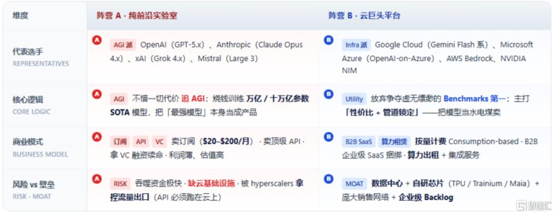 裁员三分之一！谷歌投降了？