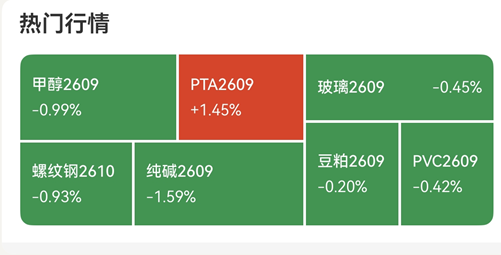 零基础学期货先学会哪款看盘软件
