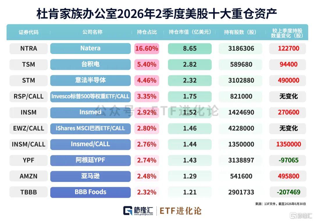 大转向？华尔街大佬开始买入中国资产！