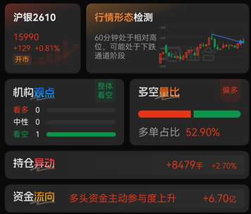 零基础学期货先学会哪款看盘软件