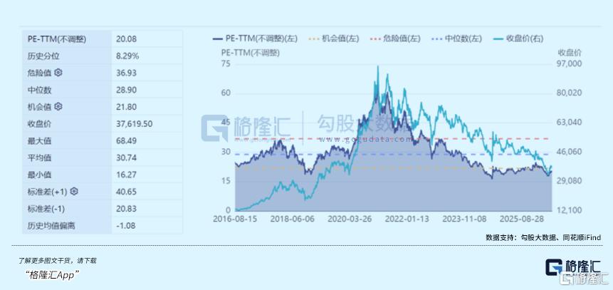 跑赢国内任何基金？白酒回来了吗