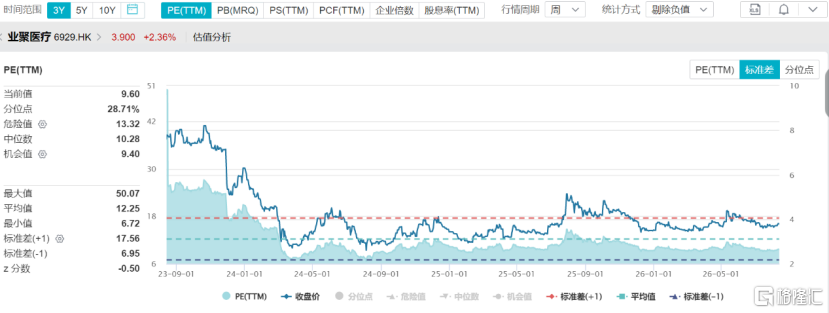 业聚医疗（6929.HK）：全球化底盘持续验证，首次中期派息彰显底气