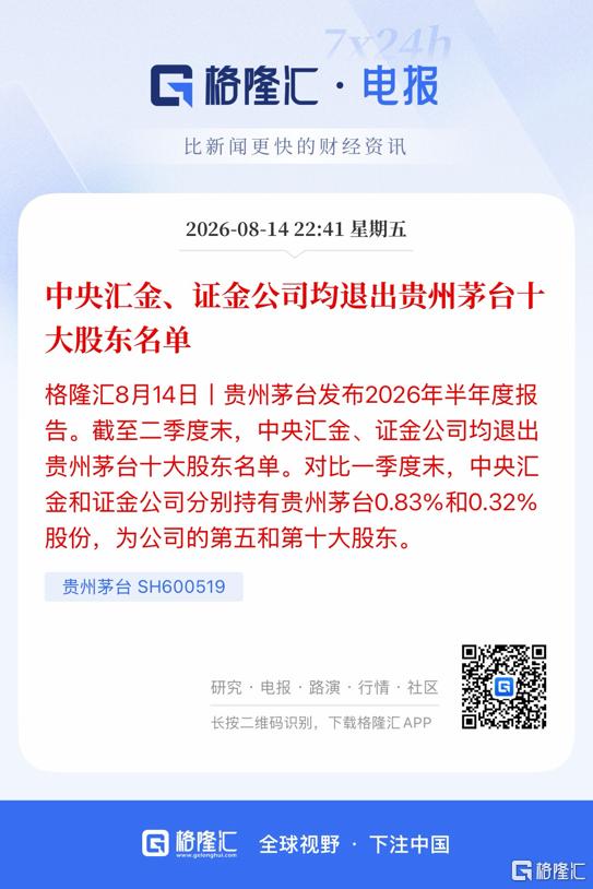 跑赢国内任何基金？白酒回来了吗