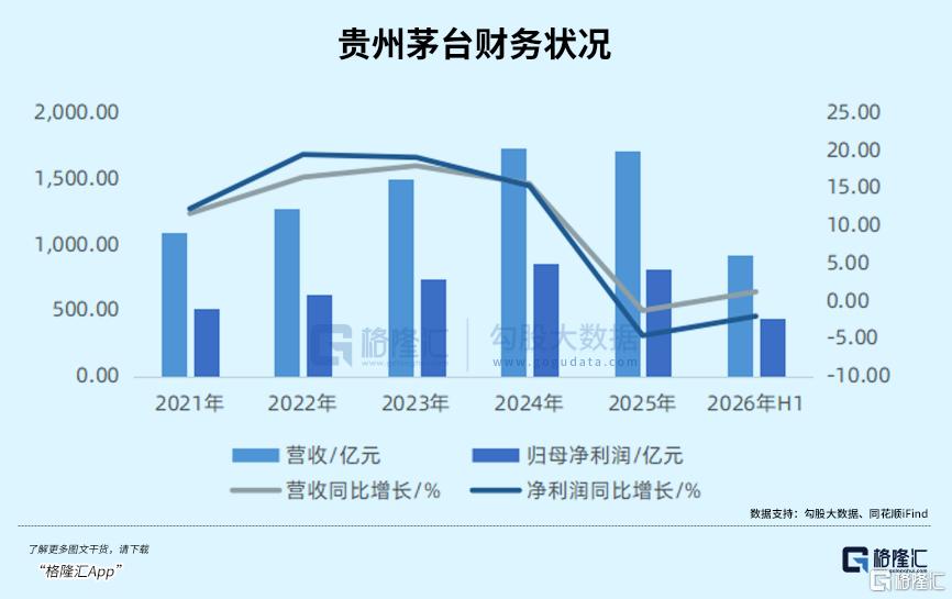 跑赢国内任何基金？白酒回来了吗