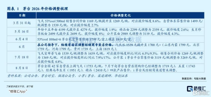跑赢国内任何基金？白酒回来了吗