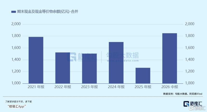 跑赢国内任何基金？白酒回来了吗