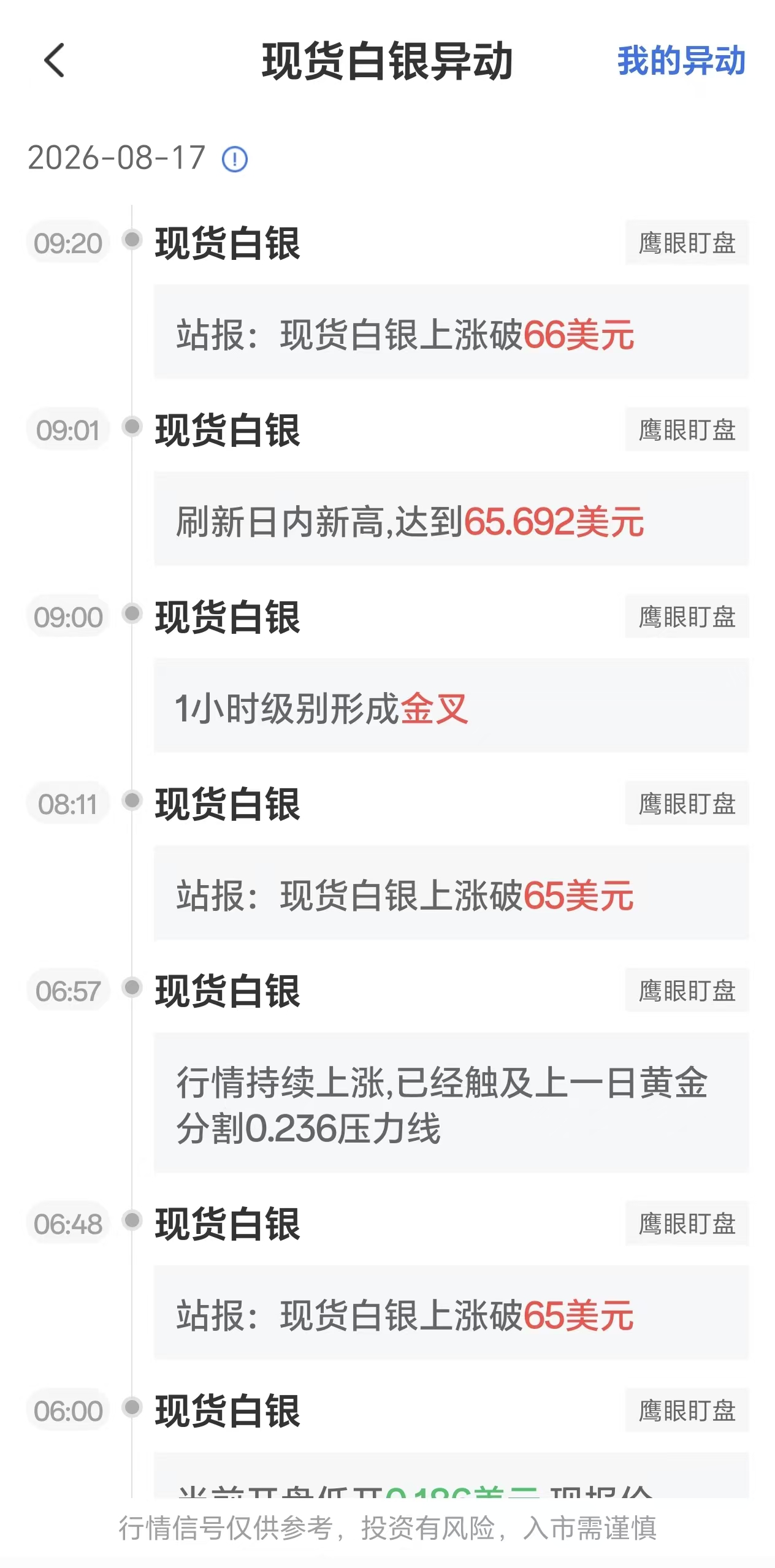 2026年8月17日现货白银价格波动剧烈:银价突破66美元关口