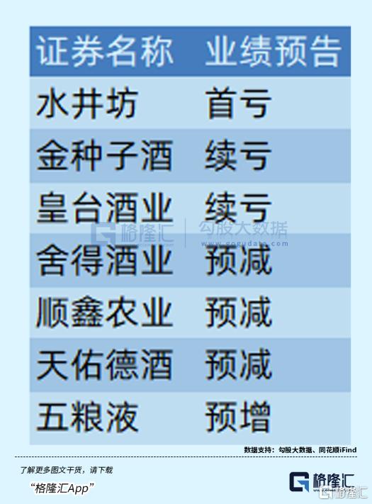 跑赢国内任何基金？白酒回来了吗