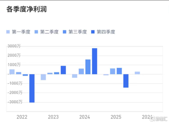 逆势涨停！第六度并购续命
