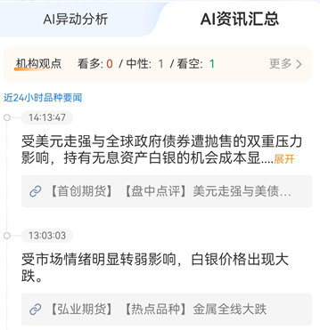 沪银期货AI工具怎么用？快速解读盘面趋势信号