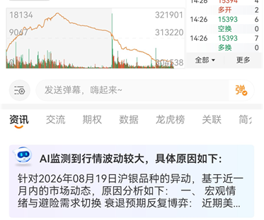 沪银期货AI工具怎么用？快速解读盘面趋势信号