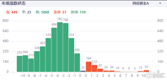 逆势涨停！第六度并购续命