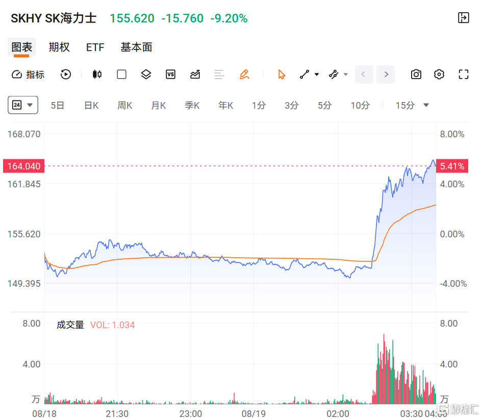刚刚！万亿回购，股价爆拉