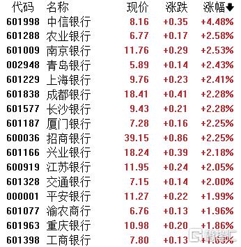 A股收评：主要指数齐跌！CPO、芯片遭重挫，煤炭股走强