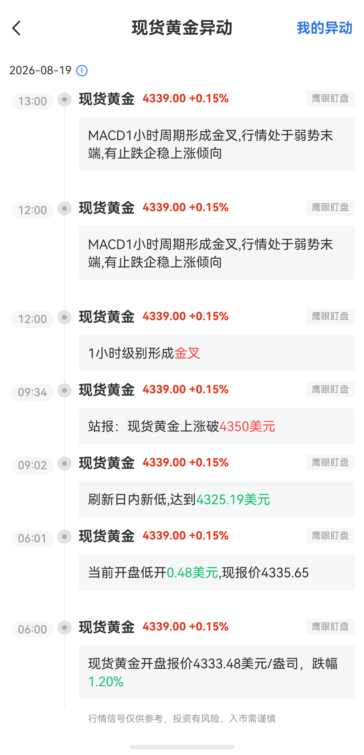 8月19日最新现货黄金行情异动:有止跌企稳上涨倾向