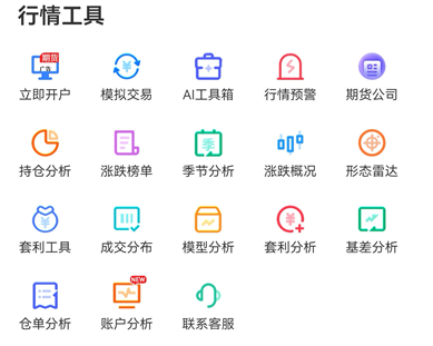 五大主流期货交易软件横向评测 新手该选哪个