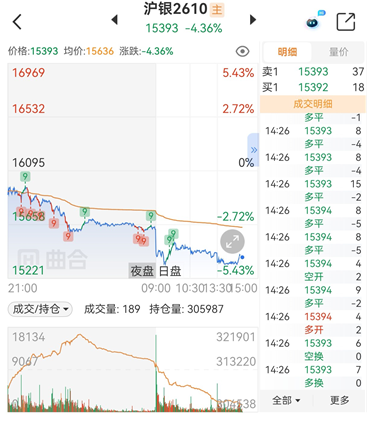 五大主流期货交易软件横向评测 新手该选哪个