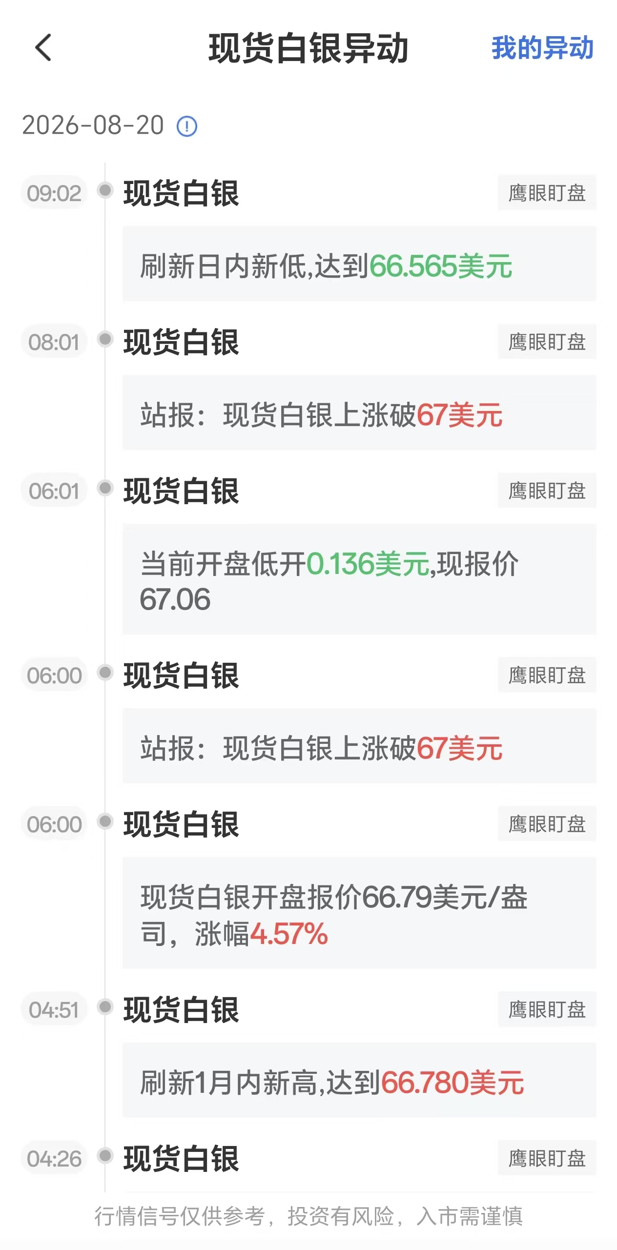 2026年8月20日现货白银价格强势突破67美元关口