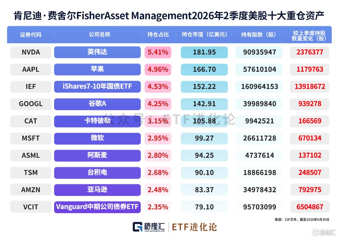 亿万富豪，出手抄底了？