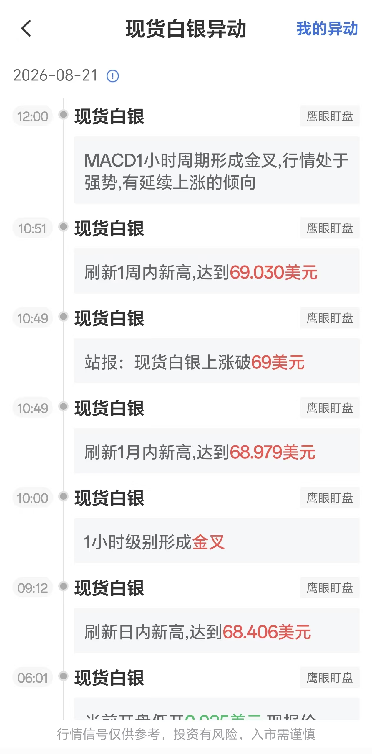 2026年8月21日现货白银价格波动：MACD小时图呈现金叉信号