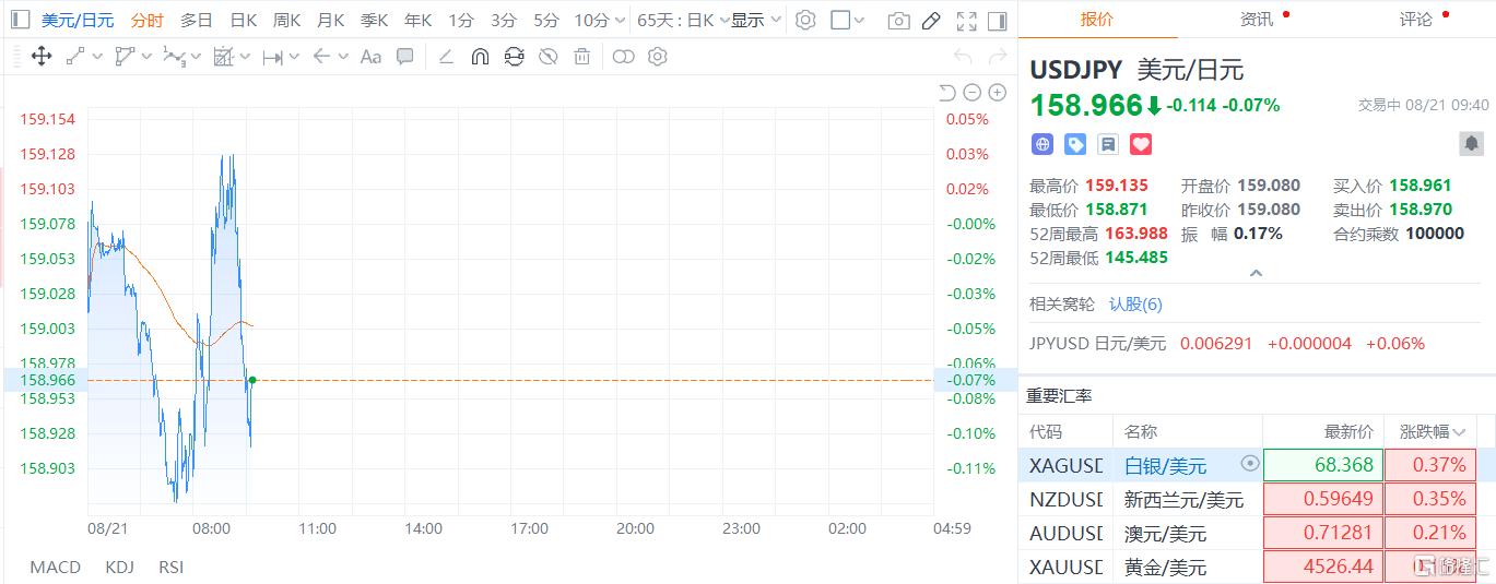 日本7月核心通胀加速，9月加息概率猛增?