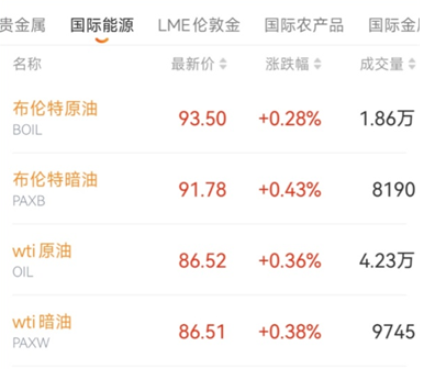 无延迟原油行情，告别错过关键价格点位