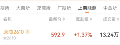 无延迟原油行情，告别错过关键价格点位