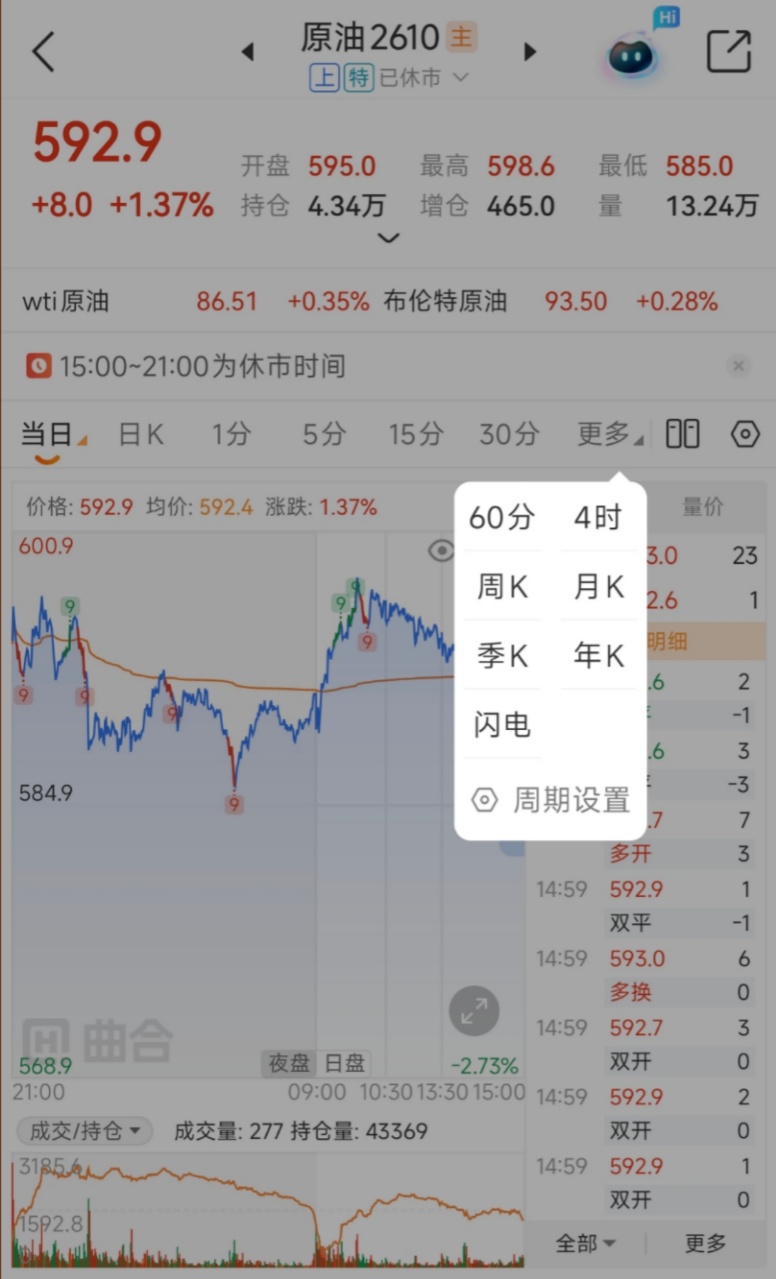 无延迟原油行情，告别错过关键价格点位