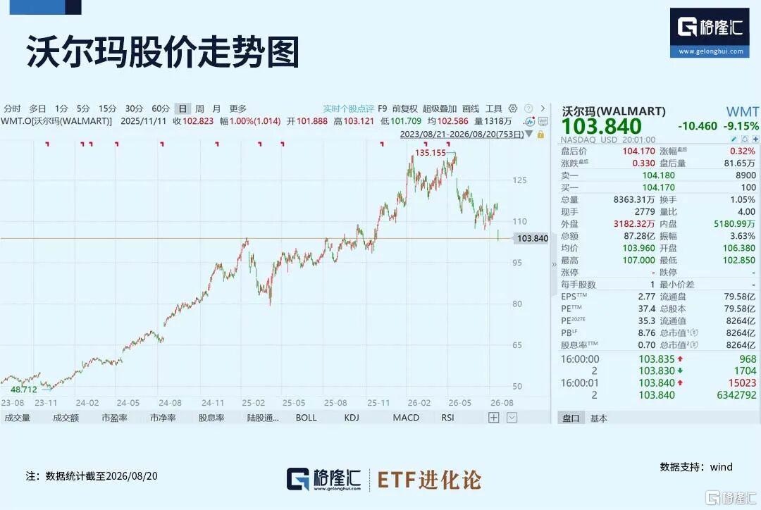 史诗级内卷！AI开始和美债抢钱了。。