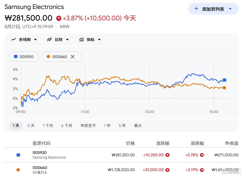豪砸110万亿韩元！三星今年股东回报计划出炉